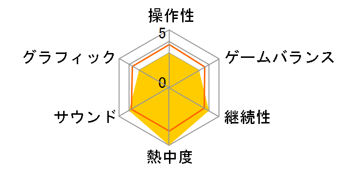 �M���̖�]DS 2�̃��[�U�[���r���[