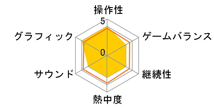 ���^���X���b�O 7(DS)�̃��[�U�[���r���[