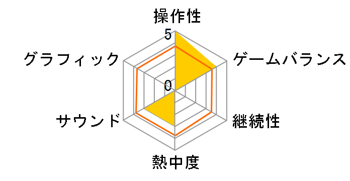 �V�Y���f���G�������X�^�[�YGX SPIRIT SUMMONER�̃��[�U�[���r���[