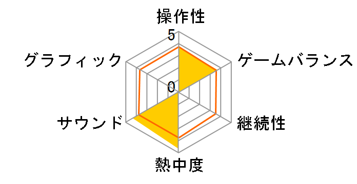 �R�i�~ �A�[�P�[�h �R���N�V����(DS)�̃��[�U�[���r���[