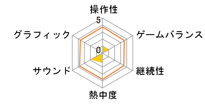 ��l�͌���̃��[�U�[���r���[