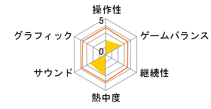 ���[���h�T�b�J�[�E�C�j���O�C���u��DS �S�[���~�S�[���̃��[�U�[���r���[