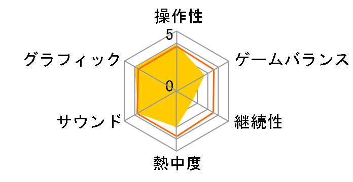 TIME HOLLOW �`�D��ꂽ�ߋ������߂ā`�̃��[�U�[���r���[