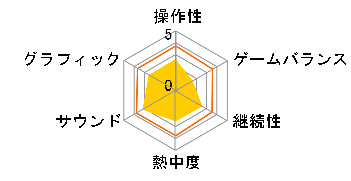 �_�[�r�[�X�^���I��DS�̃��[�U�[���r���[