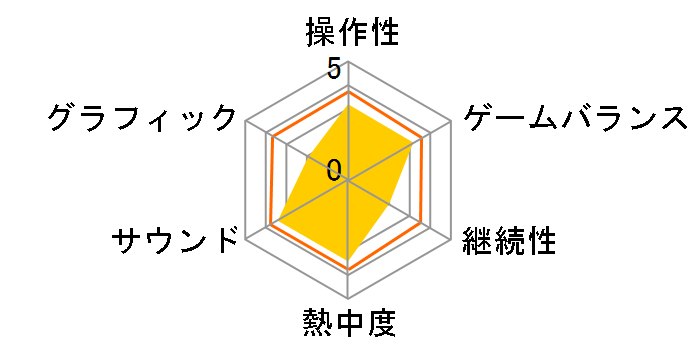 �h���S���N�G�X�g�����X�^�[�Y �W���[�J�[�̃��[�U�[���r���[