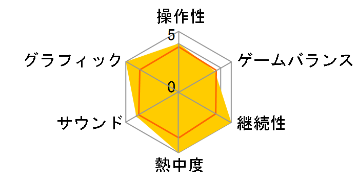 �t�����g�~�b�V���� �U�E�t�@�[�X�g(DS)�̃��[�U�[���r���[