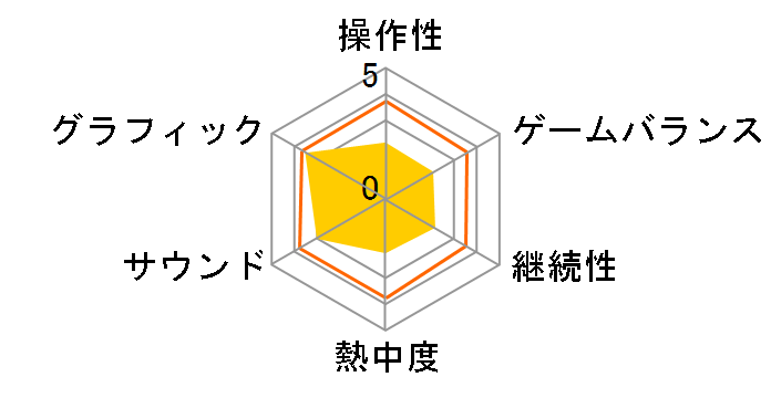 �t�@�C�i���t�@���^�W�[XII �����@�i���g�E�E�C���O�̃��[�U�[���r���[