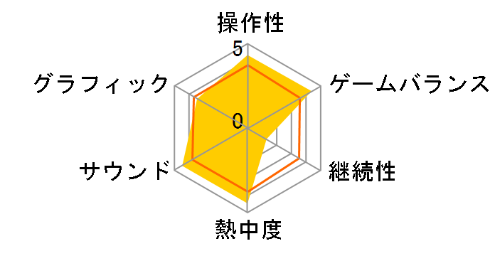 ���΂炵�����̂������̃��[�U�[���r���[