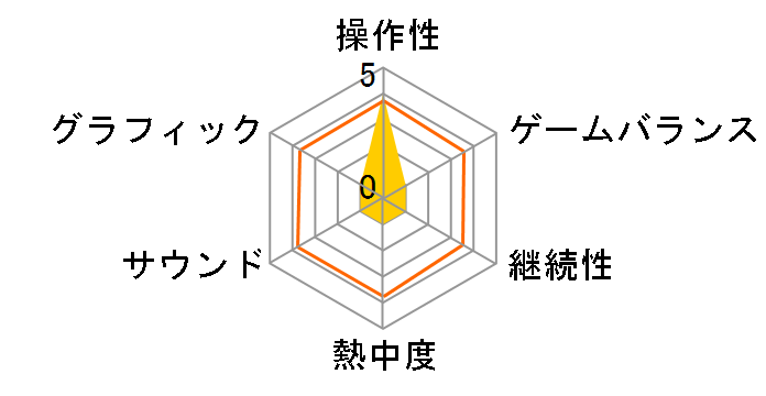 ���Ȃ��� DS�ŃN���V�b�N �����Ă݂܂��񂩁H�̃��[�U�[���r���[