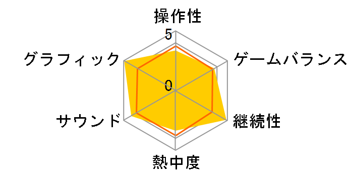 �t�@�C�i���t�@���^�W�[�E�N���X�^���N���j�N�� �����O�E�I�u�E�t�F�C�g�̃��[�U�[���r���[