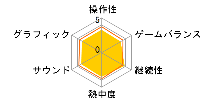 �t�@�C�i���t�@���^�W�[�^�N�e�B�N�X A2 �����̃O�����A�̃��[�U�[���r���[