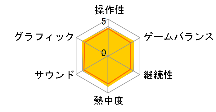 �t�@�C�i���t�@���^�W�[IV(DS)�̃��[�U�[���r���[