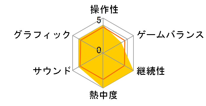 �`���R�{�Ɩ��@�̊G�{ �����Ə�����5�l�̗E�҂̃��[�U�[���r���[