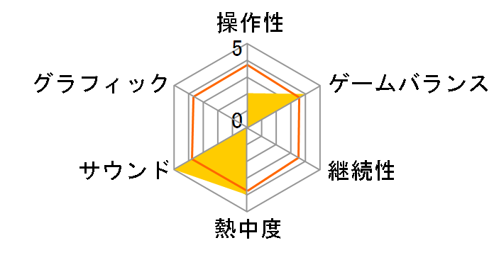 �]���G�X�e IQ�T�v��DS�̃��[�U�[���r���[