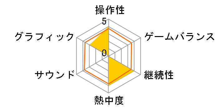 �}����DS ����&����&���k&���w�̃��[�U�[���r���[