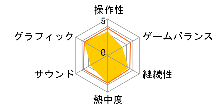 �~�X�^�[�h�����[�h�����X�s���b�c�̃��[�U�[���r���[