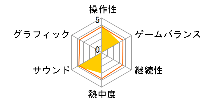 �E�]�̒B�l �u��! �܂������~���[�W�A���̃��[�U�[���r���[