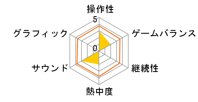 ���̃N�C�Y��Y��!!�̃��[�U�[���r���[