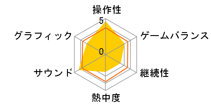 �e�C���Y �I�u �C�m�Z���X�̃��[�U�[���r���[