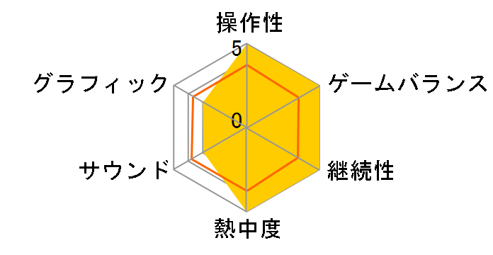 �p�Y���V���[�Y Vol.3 ���Ƃ̃��[�U�[���r���[