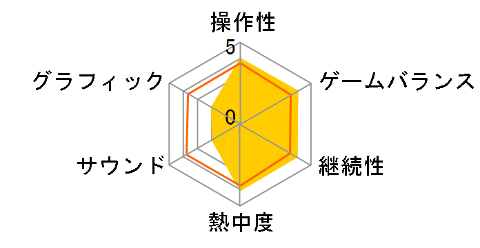 �p�Y���V���[�Y Vol.9 SUDOKU2 Deluxe�̃��[�U�[���r���[