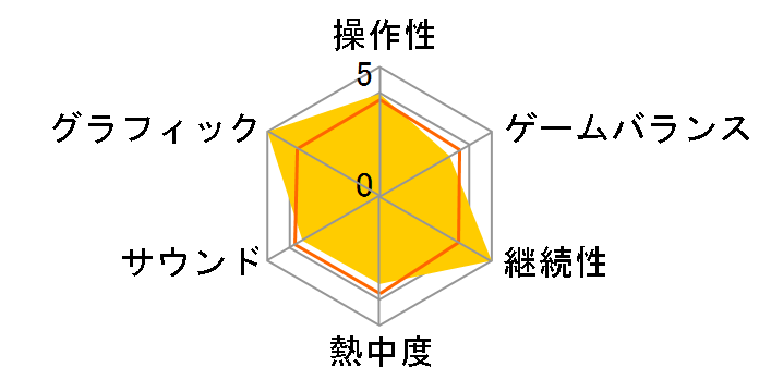 �����Y�d�SDS�`TOKYO��JAPAN�̃��[�U�[���r���[