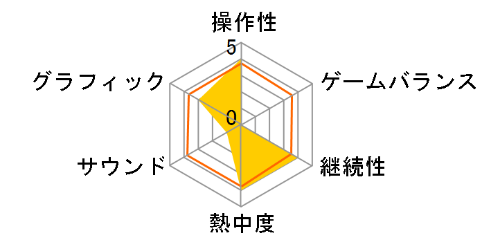 ����DS �j�R���́gSUDOKU�h����ł̃��[�U�[���r���[