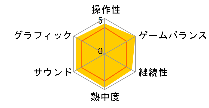 ���C�g�������ƍŌ�̎��ԗ��s�̃��[�U�[���r���[