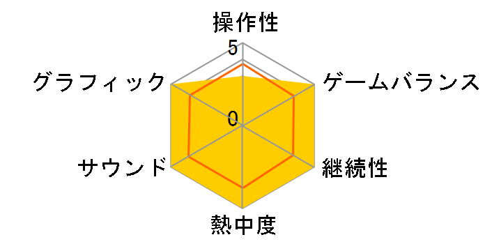 ���ł��ǂ��ł� �ł��鏫�� AI����DS�̃��[�U�[���r���[