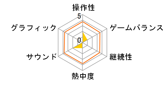 �C�[�X�E�X�g���e�W�[�̃��[�U�[���r���[