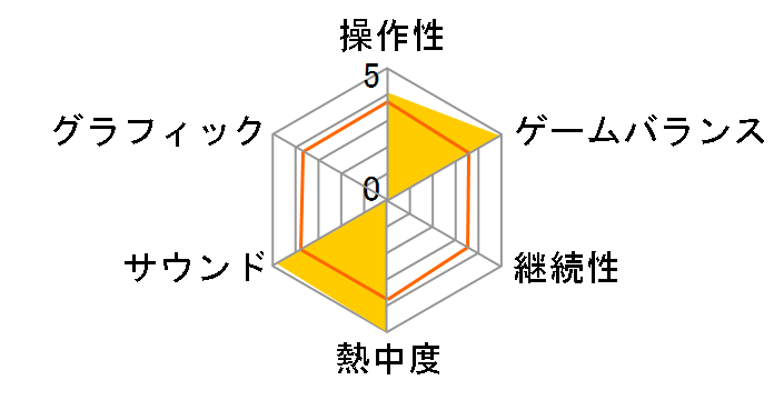 ������ ����ׂ��� �͂��߂悤! �����X�^�[�t�@�[��DS�̃��[�U�[���r���[