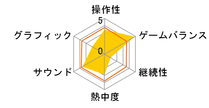 �|�P�����s�v�c�̃_���W���� �̋~�����̃��[�U�[���r���[