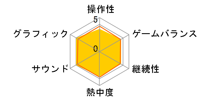 �w��DS �VTOEIC�e�X�g���S�U���̃��[�U�[���r���[