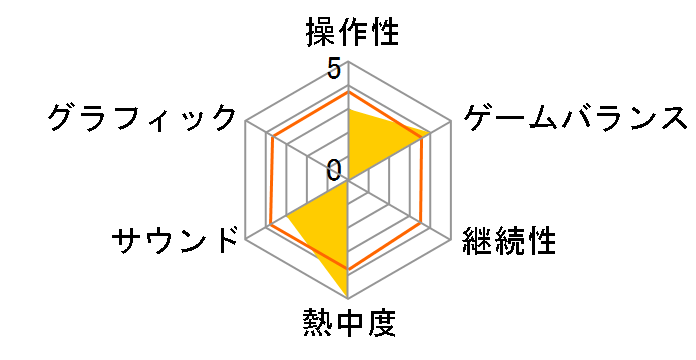 ���j�Q��presents ���̂���퍑���̃��[�U�[���r���[