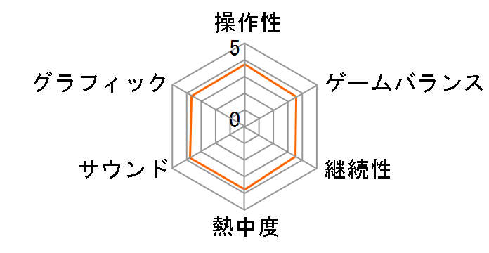 �A���L��DS�̃��[�U�[���r���[