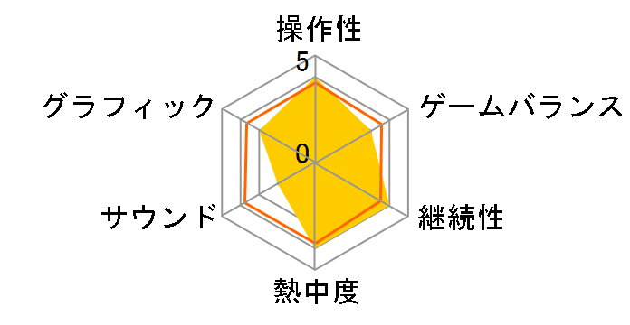 {ZAďC ł΂DS̃[U[r[