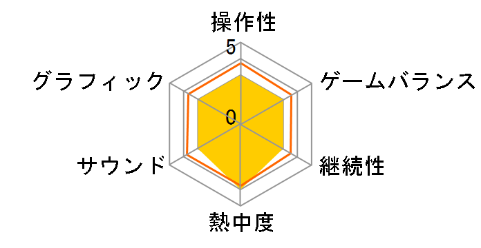 �Ԑ쎟�Y�~�X�e���[ ���̌� -���߂���̎E�l-(DS)�̃��[�U�[���r���[