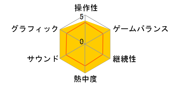 �q�ꕨ�� �悤����!���̃o�U�[���ւ̃��[�U�[���r���[