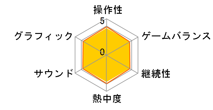 �t�]�ٔ�3�̃��[�U�[���r���[