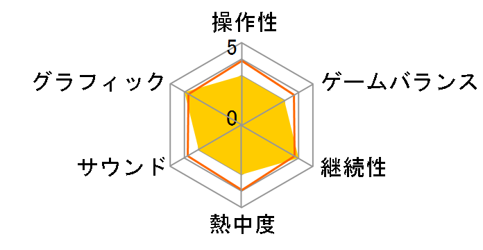 �������v�����Z�X3�̃��[�U�[���r���[