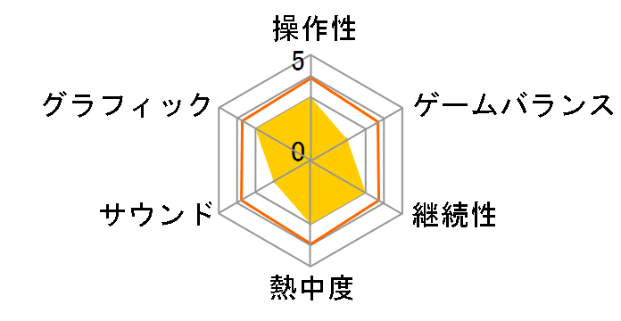 �L���b�X�����@�j�A ����̋��t��(�R�i�~ �U �x�X�g)�̃��[�U�[���r���[