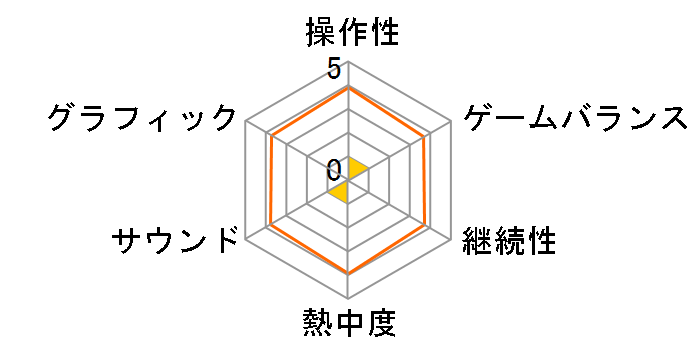 �e�g���X���[���h(GBA)�̃��[�U�[���r���[