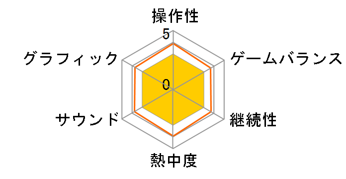 �݂�Ȃ̃\�t�g�V���[�Y �i���v���A�h�o���X�̃��[�U�[���r���[