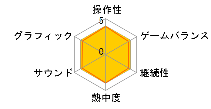 �t�@�C���[�v�����X�����OA�̃��[�U�[���r���[