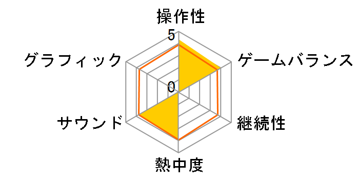 �t�@�C�i���t�@���^�W�[I�EII �A�h�o���X�̃��[�U�[���r���[