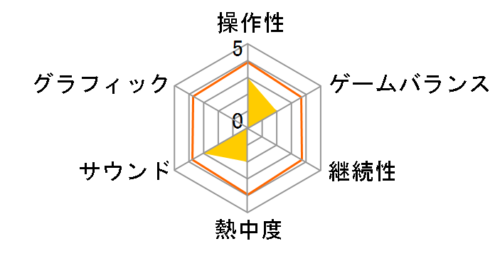 ���Ƃ΂̃p�Y�� �����т����� �A�h�o���X�̃��[�U�[���r���[