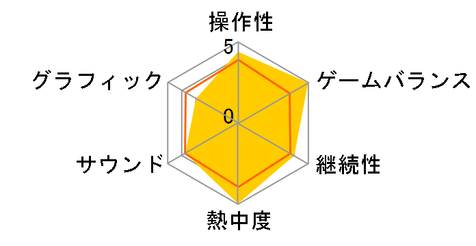 MOTHER 1+2�̃��[�U�[���r���[