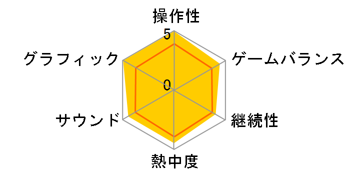 �X�[�p�[�}���I�A�h�o���X2�̃��[�U�[���r���[