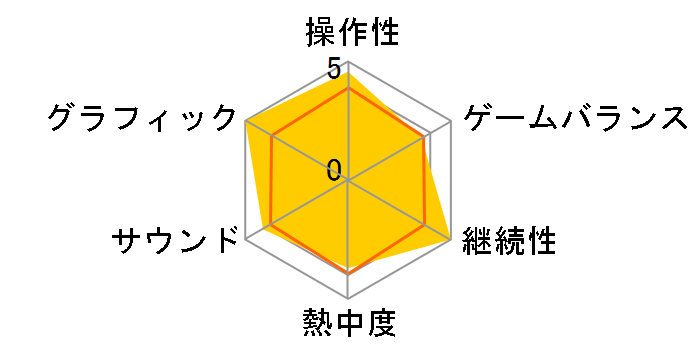 �X�[�p�[�}���I�A�h�o���X4�̃��[�U�[���r���[