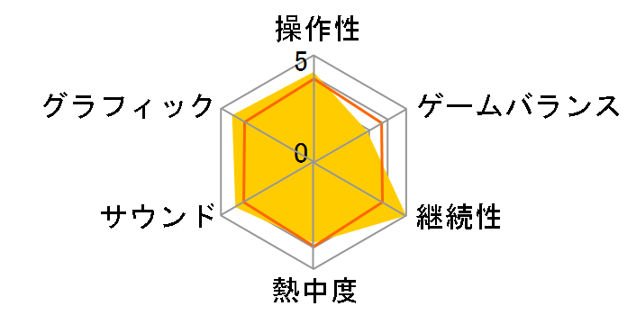 �t�@�C�A�[�G���u���� ��΂̌��̃��[�U�[���r���[